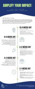 Infographic: Timeline of pre-show trade show marketing activities